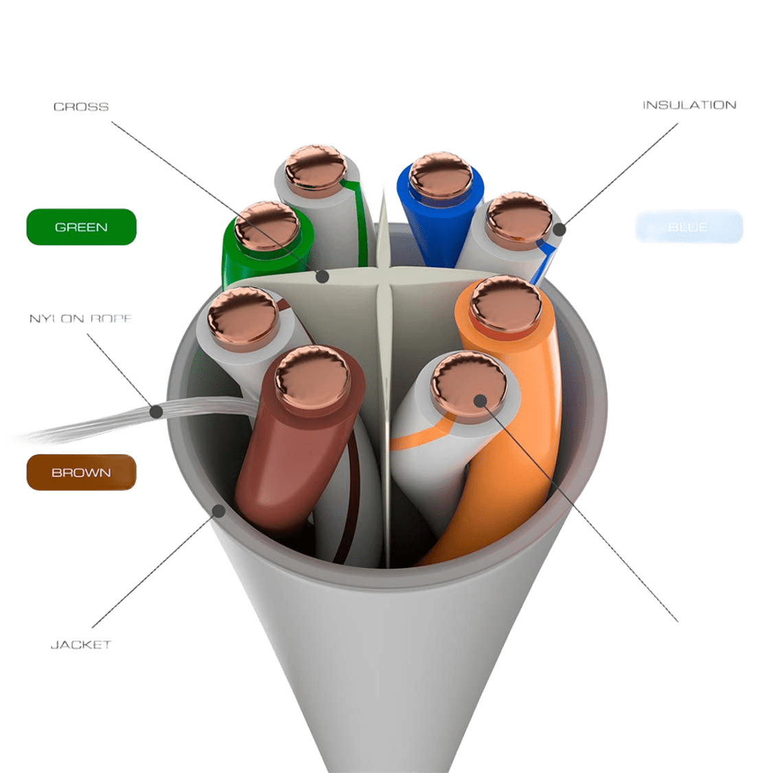 Patch Cord Nexxt AB362NXT04 para Cableado Estructurado - Image 3